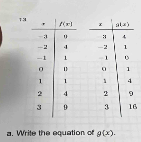 13
6
a. Write the equation of g(x).