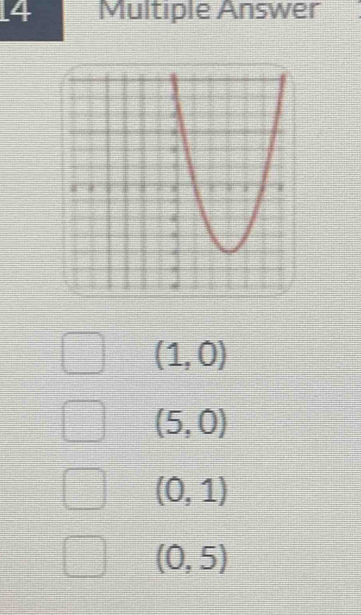 Multiple Answer
(1,0)
(5,0)
(0,1)
(0,5)