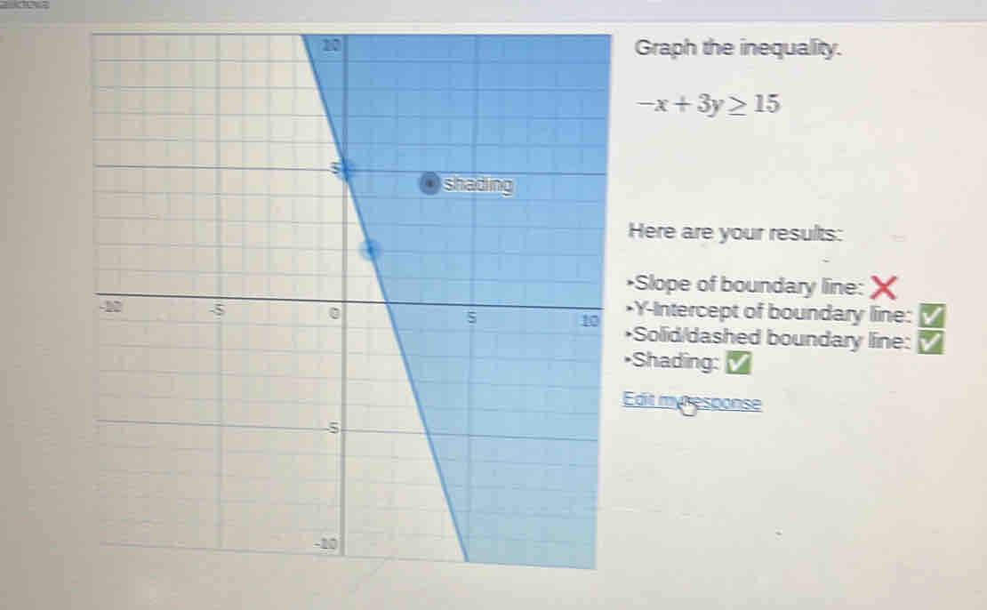 Graph the inequality. -x+3y≥ 15 Here are your results: •Slope of ...