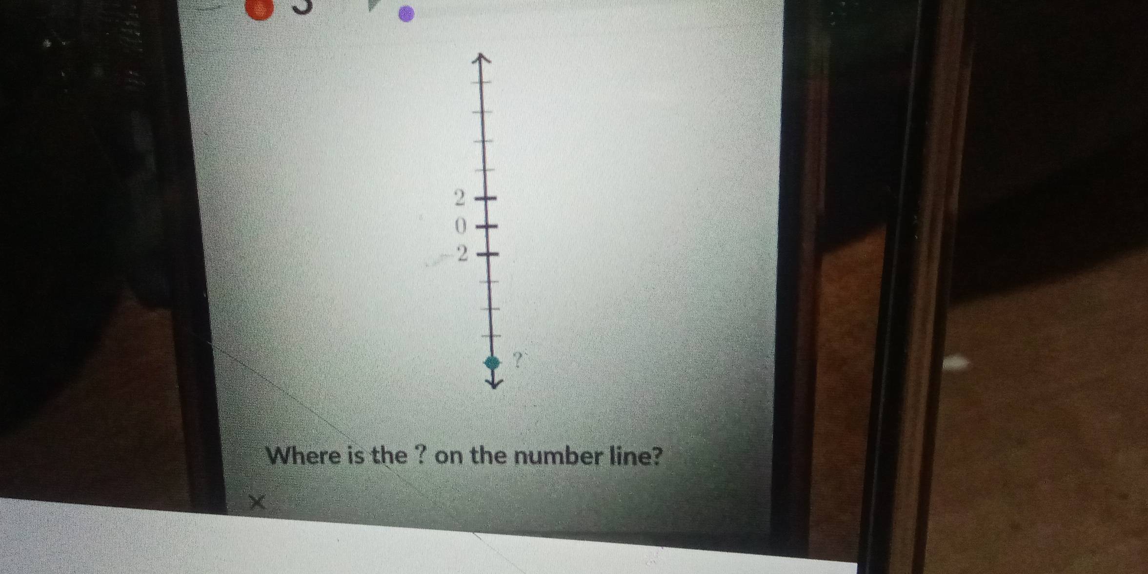 2
0
2
? 
Where is the ? on the number line? 
×