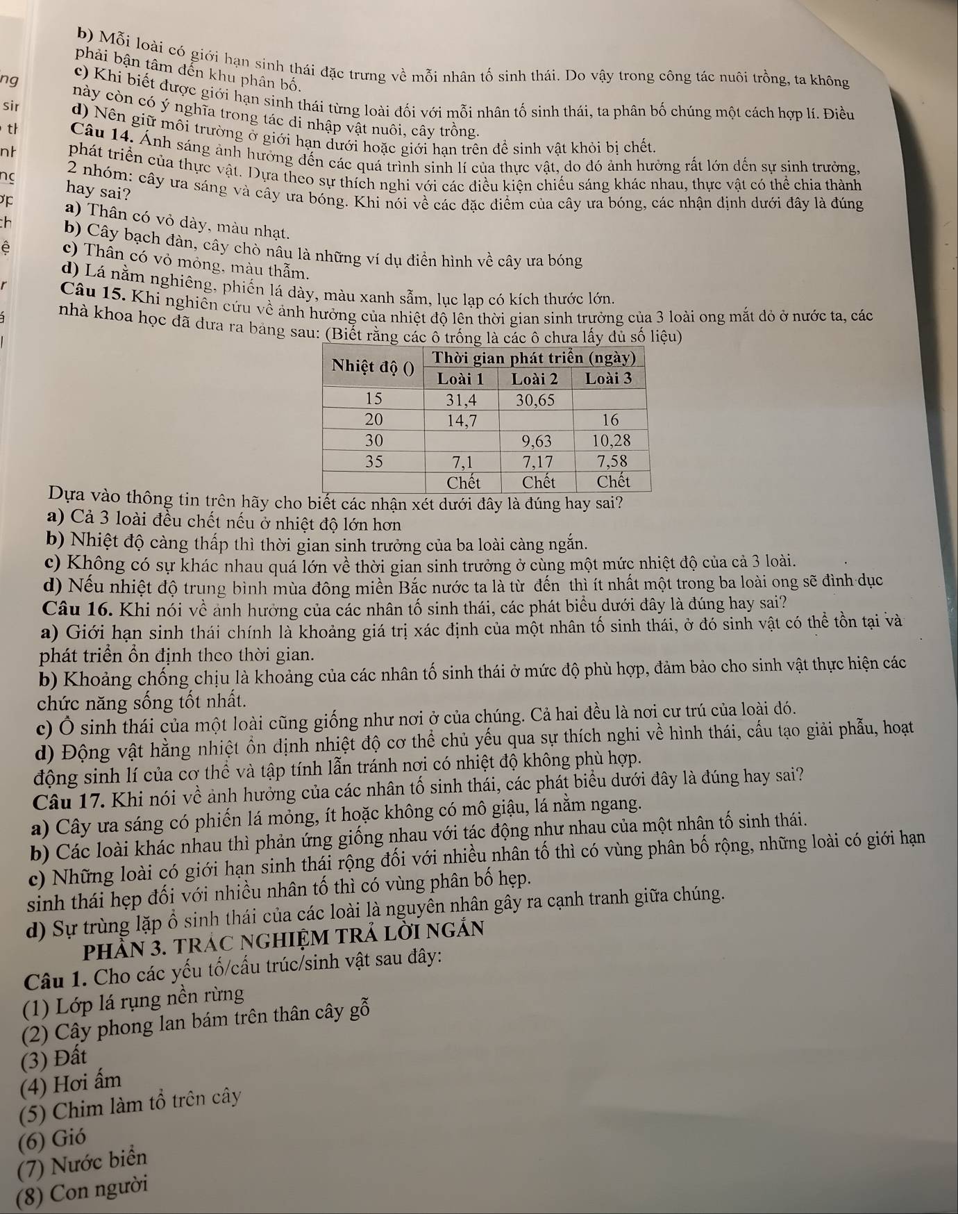 b) Mỗi loài có giới hạn sinh thái đặc trưng về mỗi nhân tố sinh thái. Do vậy trong công tác nuôi trồng, ta không
phải bận tâm đến khu phân bố,
ng c) Khi biết được giới hạn sinh thái từng loài đối với mỗi nhân tố sinh thái, ta phân bố chúng một cách hợp lí. Điều
này còn có ý nghĩa trong tác di nhập vật nuôi, cây trồng.
sir d) Nên giữ môi trường ở giới hạn dưới hoặc giới han trên để sinh vật khỏi bị chết.
th Câu 14. Ảnh sáng ảnh hưởng đến các quá trình sinh lí của thực vật, do đó ảnh hưởng rất lớn dến sự sinh trưởng,
nt phát triển của thực vật. Dựa theo sự thích nghi với các điều kiên chiếu sáng khác nhau, thực vật có thể chia thành
nc hay sai?
2 nhóm: cây ưa sáng và cây ưa bóng. Khi nói về các đặc điểm của cây ưa bóng, các nhận định dưới đây là đúng
a) Thân có vỏ dày, màu nhạt.
ch b) Cây bạch đàn, cây chò nâu là những ví dụ điền hình về cây ưa bóng
ê c) Thân có vỏ mỏng, màu thẫm.
d) Lá nằm nghiêng, phiến lá dày, màu xanh sằm, lục lạp có kích thước lớn.
Câu 15. Khi nghiên cứu về ảnh hưởng của nhiệt độ lên thời gian sinh trưởng của 3 loài ong mắt đỏ ở nước ta, các
nhà khoa học đã dưa ra bảng sau: (Biết rằng các ô trống là các ô chưa lấy đủ số liệu)
Dựa vào thông tin trên hãy cho biết các nhận xét dưới đây là đúng hay sai?
a)  Cả 3 loài đều chết nếu ở nhiệt độ lớn hơn
b) Nhiệt độ càng thấp thì thời gian sinh trưởng của ba loài càng ngắn.
c) Không có sự khác nhau quá lớn về thời gian sinh trưởng ở cùng một mức nhiệt độ của cả 3 loài.
d) Nếu nhiệt độ trung bình mùa đông miền Bắc nước ta là từ đến thì ít nhất một trong ba loài ong sẽ đình dục
Câu 16. Khi nói về ảnh hưởng của các nhân tố sinh thái, các phát biểu dưới đây là đúng hay sai?
a) Giới hạn sinh thái chính là khoảng giá trị xác định của một nhân tố sinh thái, ở đó sinh vật có thể tồn tại và
phát triển ổn định theo thời gian.
b) Khoảng chống chịu là khoảng của các nhân tố sinh thái ở mức độ phù hợp, đảm bảo cho sinh vật thực hiện các
chức năng sống tốt nhất.
c) Ô sinh thái của một loài cũng giống như nơi ở của chúng. Cả hai đều là nơi cư trú của loài đó.
d) Động vật hằng nhiệt ồn định nhiệt độ cơ thể chủ yếu qua sự thích nghi về hình thái, cấu tạo giải phẫu, hoạt
động sinh lí của cơ thể và tập tính lẫn tránh nơi có nhiệt độ không phù hợp.
Câu 17. Khi nói về ảnh hưởng của các nhân tố sinh thái, các phát biểu dưới đây là đúng hay sai?
a) Cây ưa sáng có phiến lá mỏng, ít hoặc không có mô giậu, lá nằm ngang.
b) Các loài khác nhau thì phản ứng giống nhau với tác động như nhau của một nhân tố sinh thái.
c) Những loài có giới hạn sinh thái rộng đối với nhiều nhân tố thì có vùng phân bố rộng, những loài có giới hạn
sinh thái hẹp đối với nhiều nhân tố thì có vùng phân bố hẹp.
d) Sự trùng lặp ổ sinh thái của các loài là nguyên nhân gây ra cạnh tranh giữa chúng.
PHầN 3. TRÁC NGHIỆM TRẢ LờI ngắN
Câu 1. Cho các yếu tố/cấu trúc/sinh vật sau đây:
(1) Lớp lá rụng nền rừng
(2) Cây phong lan bám trên thân cây gỗ
(3) Đất
(4) Hơi ấm
(5) Chim làm tổ trên cây
(6) Gió
(7) Nước biển
(8) Con người