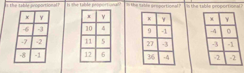 Is the table proportional? Is the table proportional? Is the table proportional? Is the table proportional?