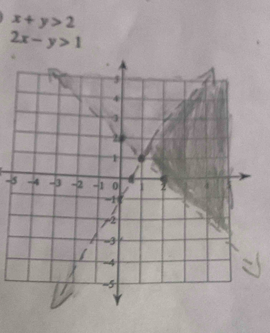 x+y>2
2x-y>1
-5