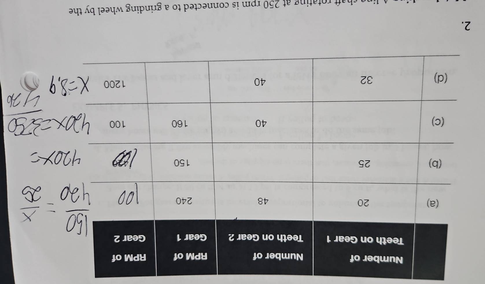  127/5.5 =
cxl
 5x/x = 9eh/091 