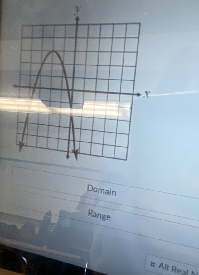 Domain
Range
All Real