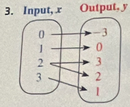 Input, x Output, y