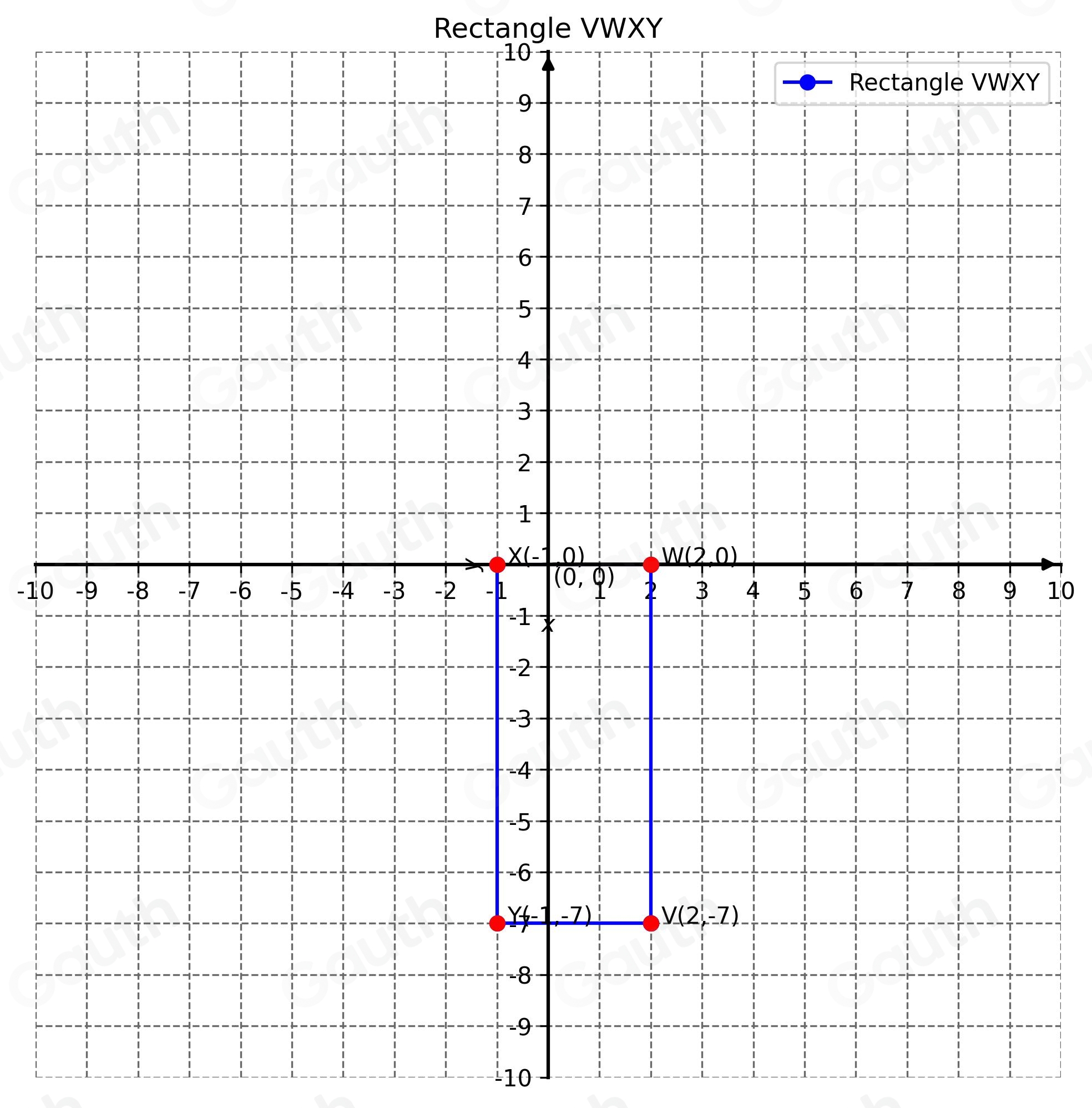 Solved: Graph rectangle VWXY with vertices V(2,-7), W(2,0), X(-1,0 ...