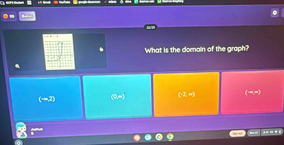 CGCPS Student Gmall YouTube googie classroom desmos calc Desmos Graphing
90 Bonus
22/25
y=4^x-2
What is the domain of the graph?
(-∈fty ,2)
(0,∈fty )^wedge 
(-2,∈fty )
(-∈fty ,∈fty ) 1 
Joshua 0:41 US 
B Nov 21
Sign out