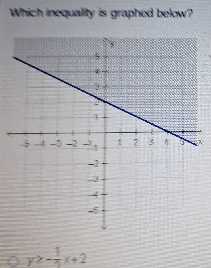 Which inequality is graphed below?
y≥ - 1/2 x+2