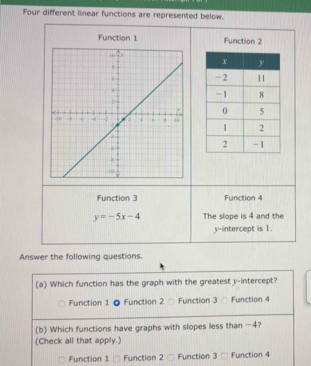 Four different linear functions are represented below.
Function 1 Function 2

Function 3 Function 4
y=-5x-4 The slope is 4 and the
y-intercept is 1.
Answer the following questions.
(a) Which function has the graph with the greatest y-intercept?
Function 1 ● Function 2 Function 3 Function 4
(b) Which functions have graphs with slopes less than −4?
(Check all that apply.)
Function 1 Function 2 □ Function 3 □ Function 4