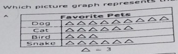 Wcture graph represents