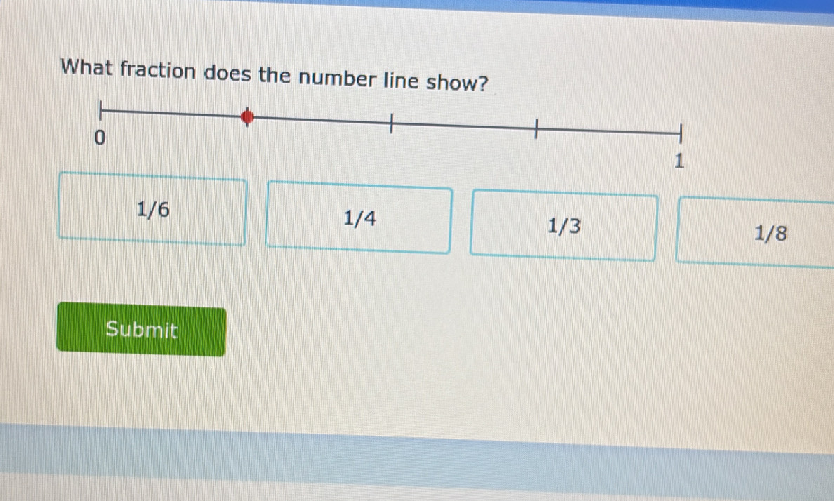 What fraction does the number line show?
1/6 1/4 1/3
1/8
Submit