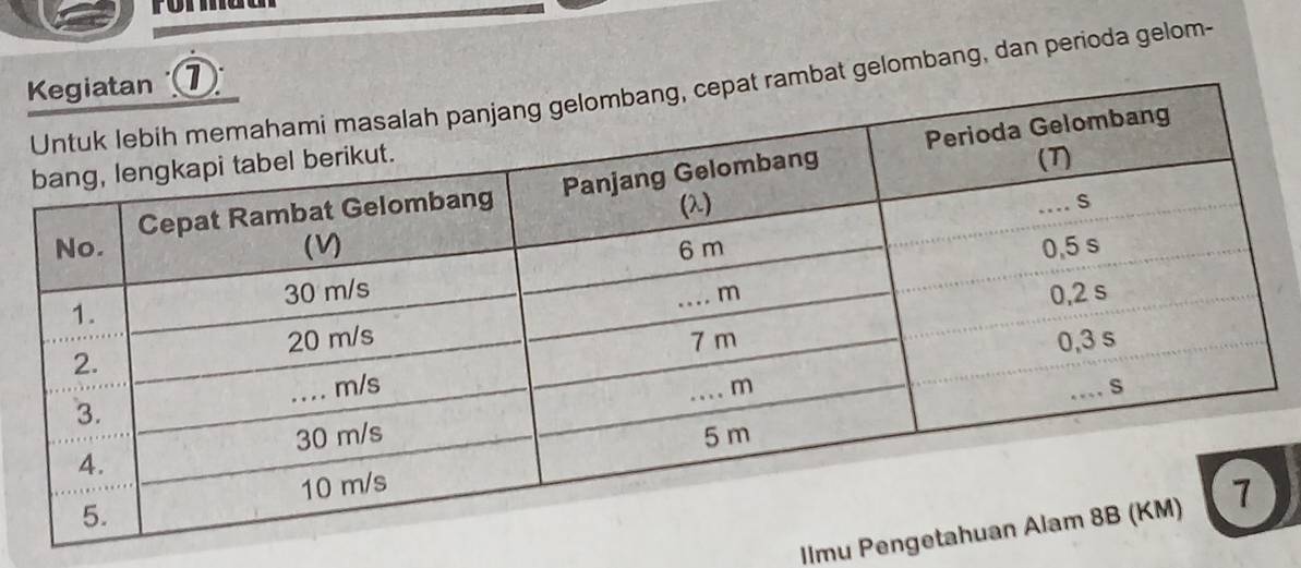 formaan 
bat gelombang, dan perioda gelom- 
Ilmu Peng