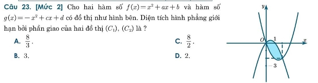 [Mức 2] Cho hai hàm số f(x)=x^2+ax+b và hàm số
g(x)=-x^2+cx+d có đồ thị như hình bên. Diện tích hình phẳng giới
hạn bởi phần giao của hai đồ thị (C_1), (C_2) là ?
A.  8/3 .  8/2 . 
C.
B. 3. D. 2.