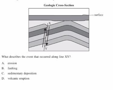 What describes the event that occurred along line XY?
A. erosion
B. faulting
C. sedimentary deposition
D. volcanic eruption