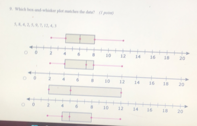 Which box-and-whisker plot matches the data? (1 point)
5, 8, 4, 2, 5, 9, 7, 12, 4, 3
6
0 2 4 6 8 10 12 14 16 18 20