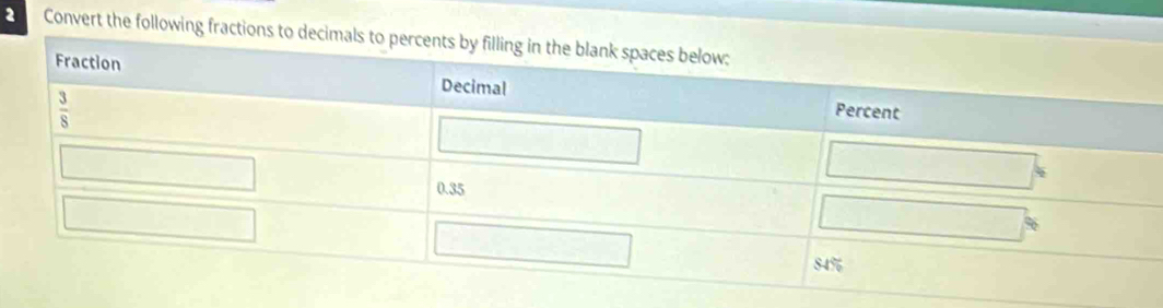 Convert the following fractions to