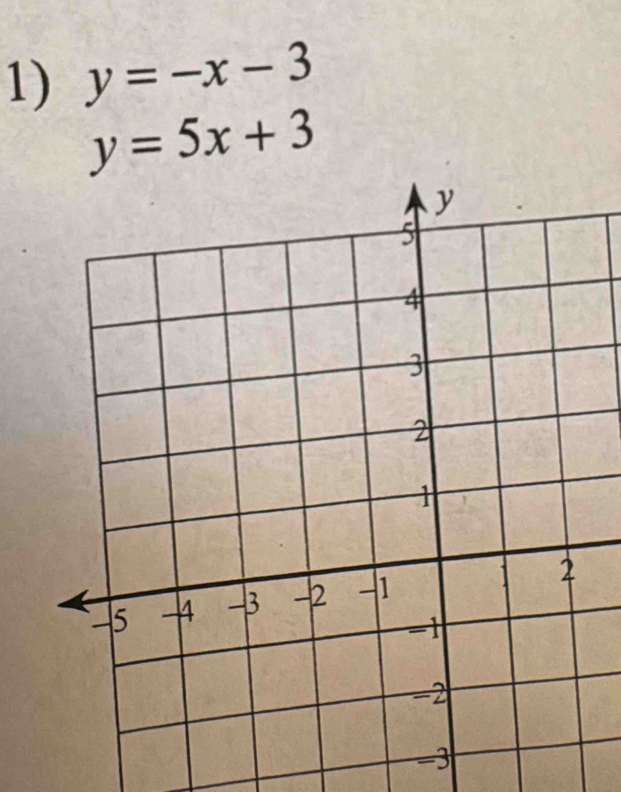 y=-x-3
y=5x+3
-3