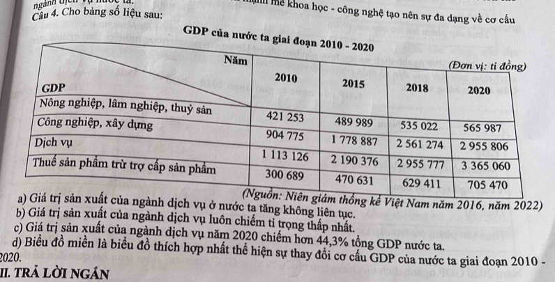 Mê khoa học - công nghệ tạo nên sự đa dạng về cơ cấu 
Câu 4. Cho bảng số liệu sau: 
GDP của 
t Nam năm 2016, năm 2022) 
dịch vụ ở nước ta tăng không liên tục. 
b) Giá trị sản xuất của ngành dịch vụ luôn chiếm tỉ trọng thấp nhất. 
c) Giá trị sản xuất của ngành dịch vụ năm 2020 chiếm hơn 44,3% tổng GDP nước ta. 
d) Biều đồ miền là biểu đồ thích hợp nhất thể hiện sự thay đồi cơ cầu GDP của nước ta giai đoạn 2010 - 
2020. 
II. trả lời ngán