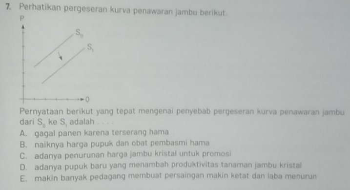 Perhatikan pergeseran kurva penawaran jambu berikut.
Pernyataan berikut yang tepat mengenai penyebab pergeseran kurva penawaran jambu
dari S_0 ke S_1 adalah ...
A. gagal panen karena terserang hama
B. naiknya harga pupuk dan obat pembasmi hama
C. adanya penurunan harga jambu kristal untuk promosi
D. adanya pupuk baru yang menambah produktivitas tanaman jambu kristal
E. makin banyak pedagang membuat persaingan makin ketat dan laba menurun