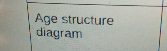 Age structure 
diagram