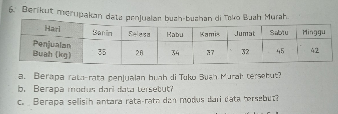 Berikut merupakan data ko Buah Murah. 
a. Berapa rata-rata penjualan buah di Toko Buah Murah tersebut? 
b. Berapa modus dari data tersebut? 
c. Berapa selisih antara rata-rata dan modus dari data tersebut?