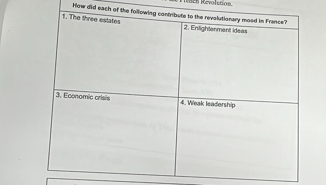 Mench Revolution. 
How did each o