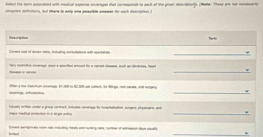 Select the term associated with medical expense coverages that corresponds to each of the given descriptions. (Note. These are not necessarily 
complete definitions, but there is only one possible answer for each description.) 
Description Term 
_ 
Covers cost of doctor visits, including consultations with specialists. 
Very restrictive coverage, pays a specified amount for a named disease, such as blindness, heart 
disease or cancer. 
_ 
Often a low max:mum coverage, $1,000 to $2_ 500 per patient, for fillings, root canals, oral surgery. 
cleanings, orthodontics. 
_ 
Usually written under a group contract, includes coverage for hospitalization, surgery, physicians, and 
major medical protection in a single policy 
_ 
Covers semiprivate room rate including meals and nursing care; number of admission days usually 
limited 
_