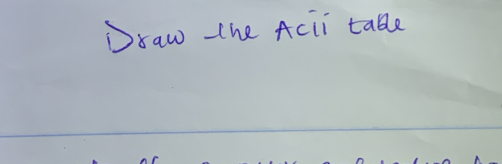 Draw the Acli table