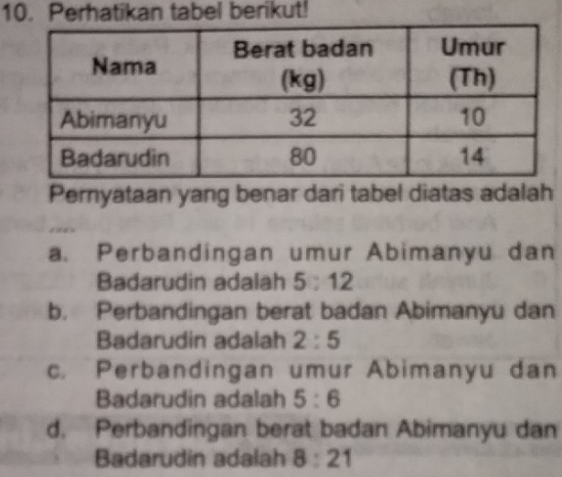 Perhatikan tabel berikut!
Pernyataan yang benar dari tabel diatas adalah
a. Perbandingan umur Abimanyu dan
Badarudin adalah 5:12
b. Perbandingan berat badan Abimanyu dan
Badarudin adalah 2:5
c. Perbandingan umur Abimanyu dan
Badarudin adalah 5:6
d. Perbandingan berat badan Abimanyu dan
Badarudin adalah 8:21