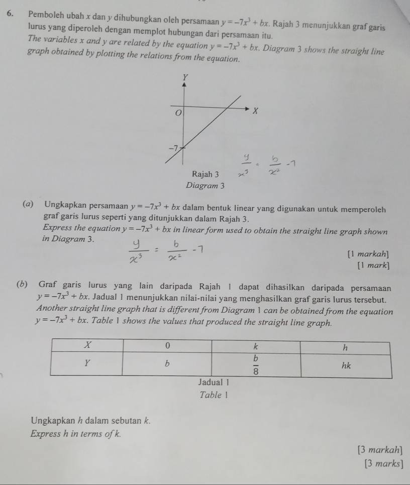 Pemboleh ubah x dan y dihubungkan oleh persamaan y=-7x^3+bx. Rajah 3 menunjukkan grafgaris
lurus yang diperoleh dengan memplot hubungan dari persamaan itu.
The variables x and y are related by the equation y=-7x^3+bx. Diagram 3 shows the straight line
graph obtained by plotting the relations from the equation.
Rajah 3
Diagram 3
(a) Ungkapkan persamaan y=-7x^3+bx dalam bentuk linear yang digunakan untuk memperoleh
graf garis lurus seperti yang ditunjukkan dalam Rajah 3.
Express the equation y=-7x^3+bx in linear form used to obtain the straight line graph shown
in Diagram 3.
[1 markah]
[1 mark]
(b) Graf garis lurus yang lain daripada Rajah I dapat dihasilkan daripada persamaan
y=-7x^3+bx. Jadual 1 menunjukkan nilai-nilai yang menghasilkan graf garis lurus tersebut.
Another straight line graph that is different from Diagram 1 can be obtained from the equation
y=-7x^3+bx. Table I shows the values that produced the straight line graph.
Table 1
Ungkapkan h dalam sebutan k.
Express h in terms of k.
[3 markah]
[3 marks]