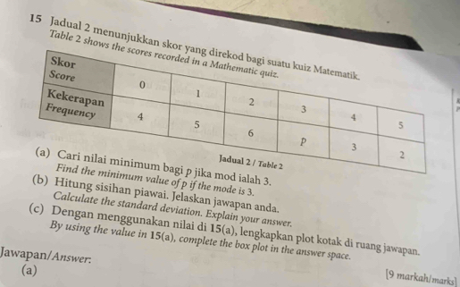 Jadual 2 menunjukkan skor 
Table 2 shows th 
ialah 3. 
m value of p if the mode is 3. 
(b) Hitung sisihan piawai. Jelaskan jawapan anda. 
Calculate the standard deviation. Explain your answer. 
(c) Dengan menggunakan nilai di 15 (a), lengkapkan plot kotak di ruang jawapan. 
By using the value in 15(a), complete the box plot in the answer space. 
Jawapan/Answer: 
(a) 
[9 markah/marks]