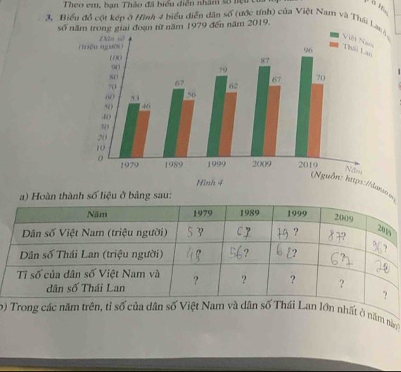 Theo em, bạn Thảo đã biểu diễn nhâm số nệu cư 
ở Hồ 
3. Biểu đồ cột kép ở Hình 4 biểu diễn dân số (ước tính) của Việt Nam và Thái La 
số năm trong giai đoạn từ năm 1979 đến năm 2019. 
(Nguồn: https://danso.n 
a) Hoàn thành số liệu ở bảng sau: 
oở năm nàgo