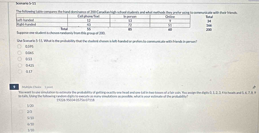 Scenario 5-11
The following table compares the hand dominance of 200 Canadian high-school students and what icate with their friends.
Total
34
166
200
Suppose one student is chosen randomly from this group of 200.
Use Scenario 5-11. What is the probability that the student chosen is left-handed or prefers to communicate with friends in person?
0.595
0.065
0.53
0.425
0.17
9 Multiple Choice 1 point
You want to use simulation to estimate the probability of getting exactly one head and one tail in two tosses of a fair coin. You assign the digits 0, 1, 2, 3, 4 to heads and 5, 6, 7, 8, 9
to tails. Using the following random digits to execute as many simulations as possible, what is your estimate of the probability?
19226 95034 05756 07118
1/20
2/3
5/10
6/10
1/10