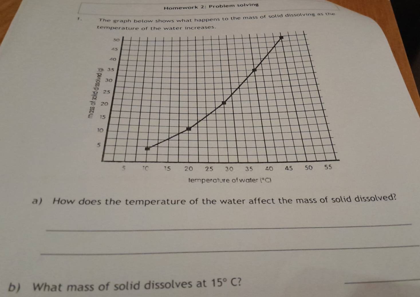 Homework 2: Problem solving 
1、 The graph below shows what happens to the mass of solid dissolving as the 
temperature of the water increases.
50
45
40
35
30
25
20
15
10
5
5 10 15 20 25 30 35 40 45 50 55
temperature of water (^circ C)
a) How does the temperature of the water affect the mass of solid dissolved? 
_ 
_ 
b) What mass of solid dissolves at 15°C
_