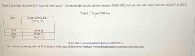 Table 2 provides U.S. real GDP data for three years. The value in the second column header (2012=100) indicates that the base year for real GDP is 2012.
Table 2US S. real GDP data
Source: https://research.stlouisfed.ore/fred2/series/GDPPOT e
Calculate economic growth in 2015 using the Bureau of Economic Analysis method illustrated in economic growth slide.