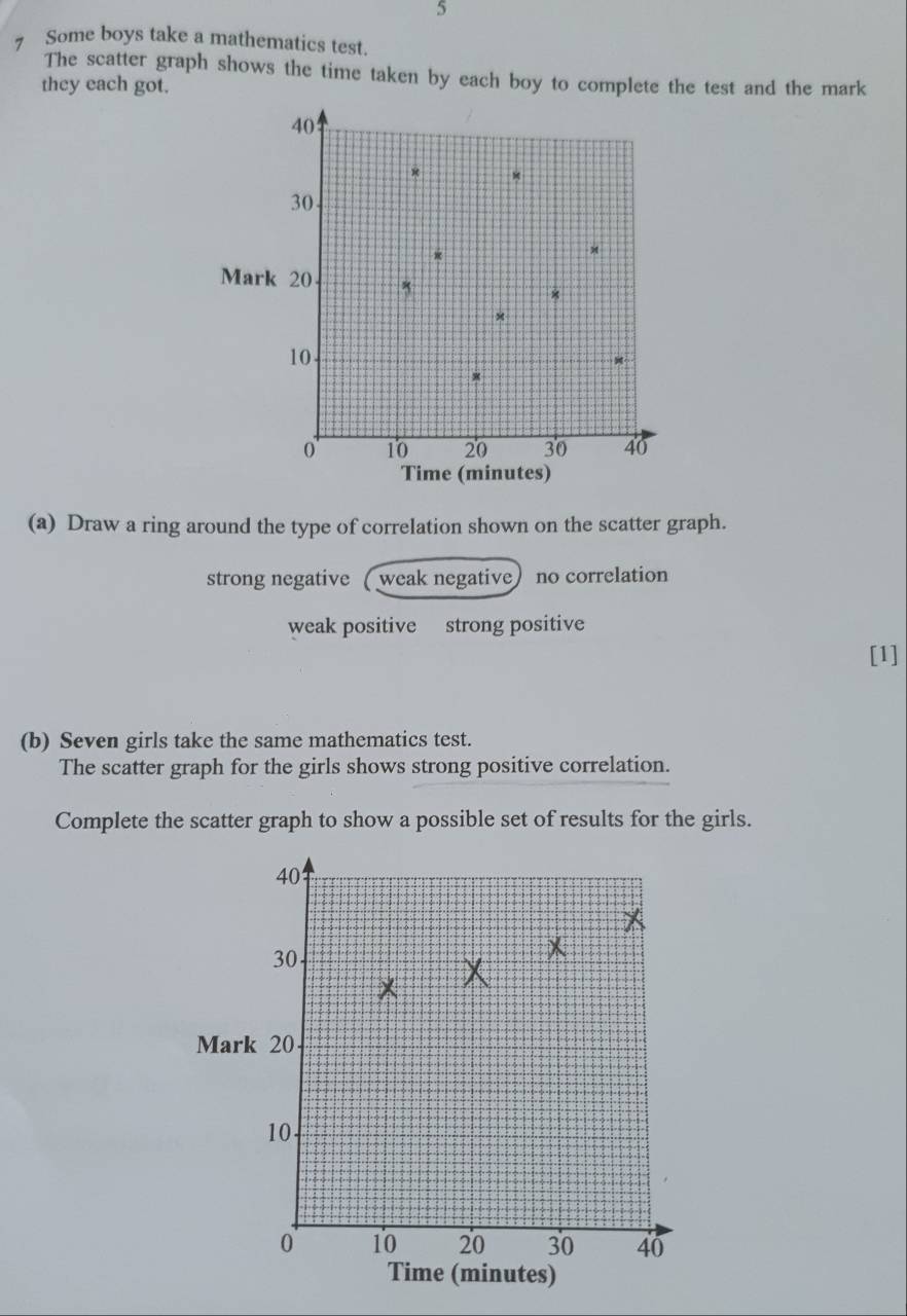 5
7 Some boys take a mathematics test.
The scatter graph shows the time taken by each boy to complete the test and the mark
they each got.
40
M
30
Mark 20 *
10
0 10 20 30 40
Time (minutes)
(a) Draw a ring around the type of correlation shown on the scatter graph.
strong negative (weak negative) no correlation
weak positive strong positive
[1]
(b) Seven girls take the same mathematics test.
The scatter graph for the girls shows strong positive correlation.
Complete the scatter graph to show a possible set of results for the girls.