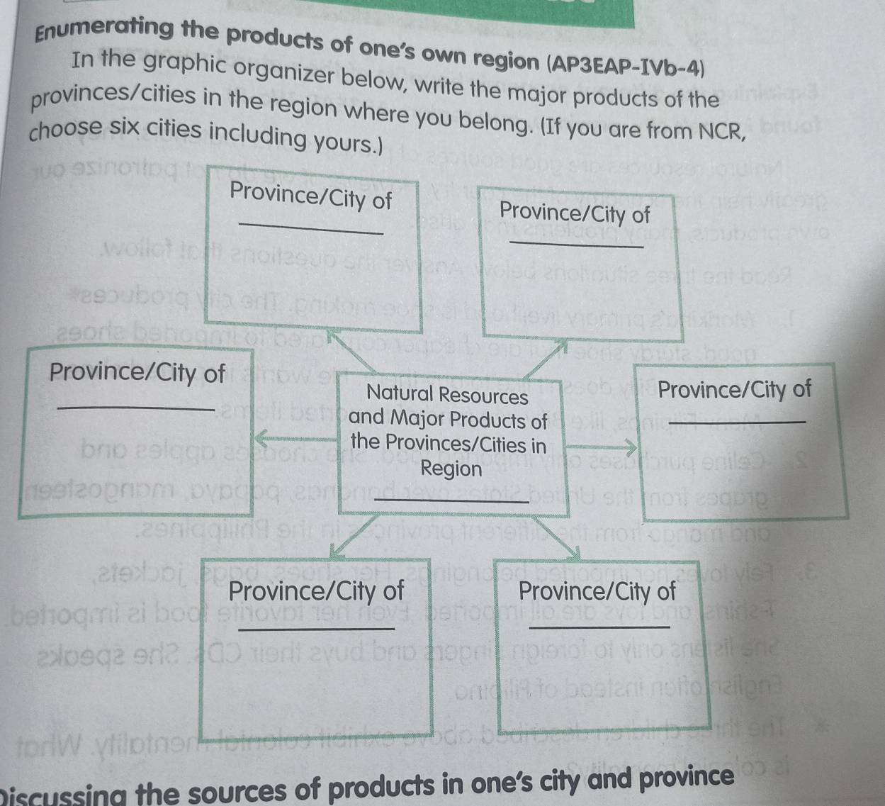 Enumerating the products of one's own region (AP3EAP-IVb-4) 
In the graphic organizer below, write the major products of the 
provinces/cities in the region where you belong. (If you are from NCR, 
choose six cities including yours.) 
Province/City of Province/City of 
_ 
Province/City of 
_ 
Natural Resources Province/City of 
and Major Products of_ 
the Provinces/Cities in 
Region 
_ 
Province/City of Province/City of 
_ 
_ 
Discussing the sources of products in one's city and province