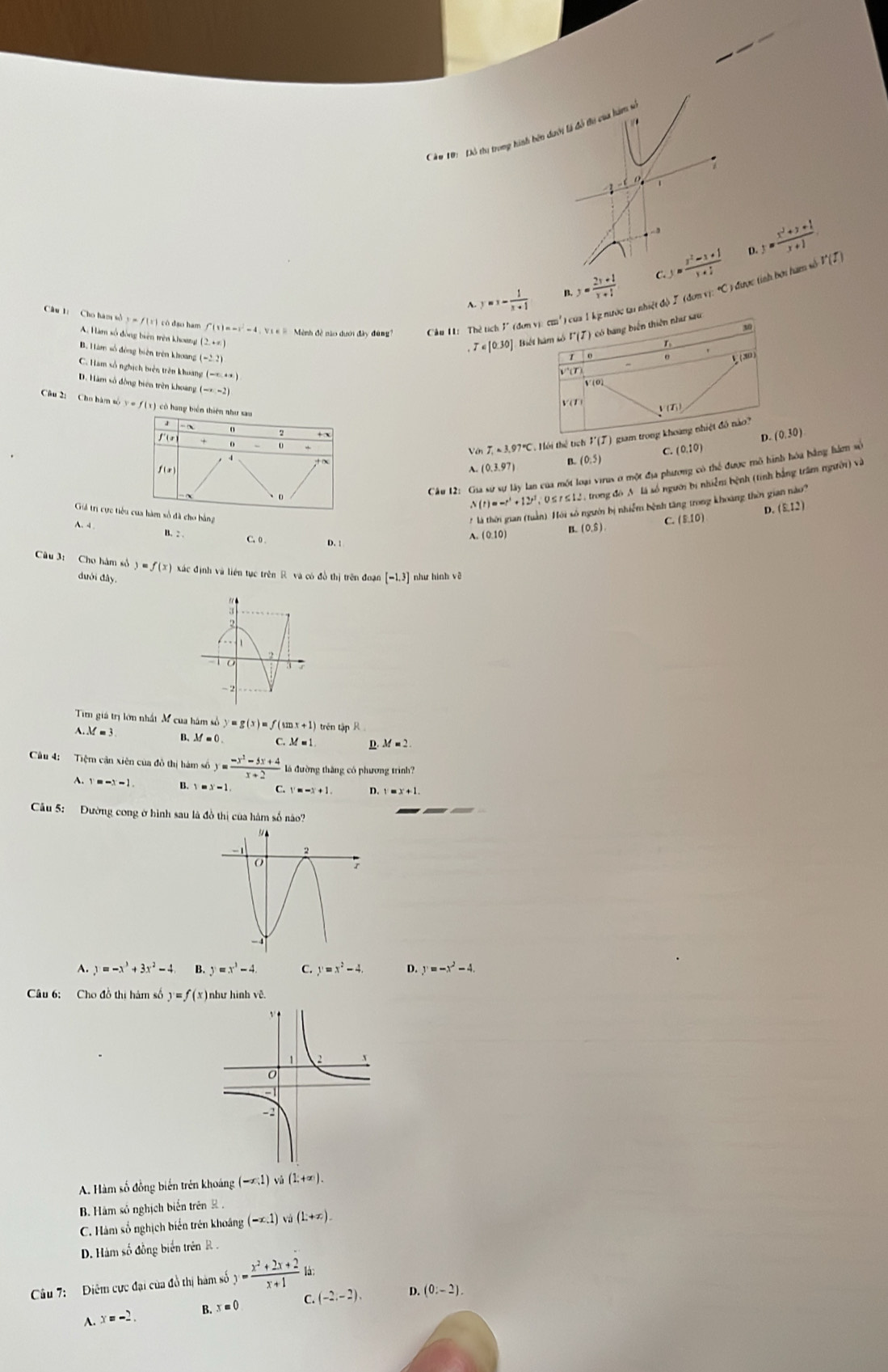 Cn Hn '  Đô ti trong hình bên dưới là độ tu của hàm s
0
p.
^ y=x- 1/x+1  B. y= (2x+1)/x+1  y=frac x^2-x+1x+ 1/x  y= (x^2+x+1)/x+1 
C.
Câu 1: Cho hàm sử y = /(x) có đạo ham f(xt)=-x^2-4,forall x∈ R Mènh đề nào dưới đây đứng?  Câu H: Th
) của 1 kỳ nước tại nhiệt độ I (đơn vị: "C ) được tinh bởi ham số v(t)
A. Hàm số đồng biên trên khoang (2,+x)
hư sau
T∈ [0.30] Biết
B. Hàm số đồng biên trên khoang (-2,2)
C. Ham số nghịch biên trên khoang (-∈fty ,+∈fty )
D. Hàm số động biên trên khoảng (-x,-2)
Câu 2: Cho bàm số y=f(x) cô hang biển thiên như sau
D. (0,30)
Vậ T_1=3.97°C ội thể tích l'(T) giam
B. (0,5) C. (0.10)
Câu 12: Gia sự sự lây lan của một loại virus ơ một địa phiương có thể được mô hình hóa bằng hàm số
A (0,3.97)
,
(t)=-t^3+12t^3,0≤ t≤ 12. trong đô A là số người bị nhiễm bệnh (tính bằng trâm người) và
Giả trị cực tiểu số đã cho bằng
người bị nhiễm bệnh tăng trong khoàng thời g (£12)
D.
A. 4
(0,hat s)
C. (8,10)
B. 2 . D. 
C. 0
A (0.10)
âu 3: Cho hàm số 3 = f(x) xác định và liên tục trên R và có đồ thị trên đoạn [-1.3] như h inhva
đưới đây
" 
ü
- 2
Tim giá trị lớn nhất M của hâm m(x)y=g(x)=f(mx+1) trên tập R
A.M=3 B、 M=0. C. M=1 D. M=2
Câu 4: Tiệm cận xiên của đồ thị hám số y= (-x^2-5x+4)/x+2  lá đường thăng có phương trình?
A. x=-x-1. B. 1=x-1 C. N=-x+1. D. y=x+1.
Câu 5: Đường cong ở hình sau là đồ thị của hàm số nào?
A. y=-x^3+3x^2-4 B. y=x^3-4. C y=x^2-4, D. y=-x^2-4.
Câu 6: Cho đồ thị hám số y=f(x) nbư ainhsqrt(c)
A. Hàm số đồng biến trên khoáng (-x,1) vù (1,+∈fty ).
B. Hàm số nghịch biển trên
C. Hàm số nghịch biến trên khoảng (-x,1) và (1+xendpmatrix .endpmatrix _-
D. Hàm số đồng biển trên  R 
Câu 7: Điêm cực đại của đồ thị hàm số = (x^2+2x+2)/x+1 1d;
A. x=-2. B. x=0 C. (-2,-2), D. (0:-2).