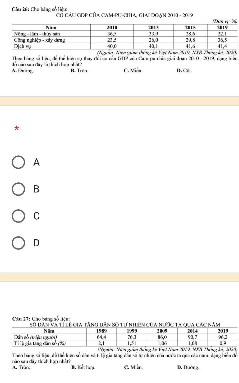 Cho bảng số liệu:
CỞ CÁU GDP CỦA CAM-PU-CHIA, GIAI ĐOẠN 2010 - 2019
(Nguồn: Niên giám thống kê Việt Nam 2019, NXB Thống kê, 2020)
Theo bảng số liệu, để thể hiện sự thay đổi cơ cấu GDP của Cam-pu-chia giai đoạn 2010 - 2019, dạng biểu
đồ nào sau đây là thích hợp nhất?
A. Đường. B. Tròn. C. Miền. D. Cột.
*
A
B
C
D
Câu 27: Cho bảng số liệu:
Số dân Và tỉ lệ gia tăng dân só tự nhiên của nước ta qua các năm
(Nguồn: Niên giám thống kê Việt Nam 2019, NXB Thống kê, 2020)
Theo bảng số liệu, để thể hiện số dân và tỉ lệ gia tăng dân số tự nhiên của nước ta qua các năm, dạng biểu đồ
nào sau đây thích hợp nhất?
A. Tròn. B. Kết hợp. C. Miền. D. Đường.