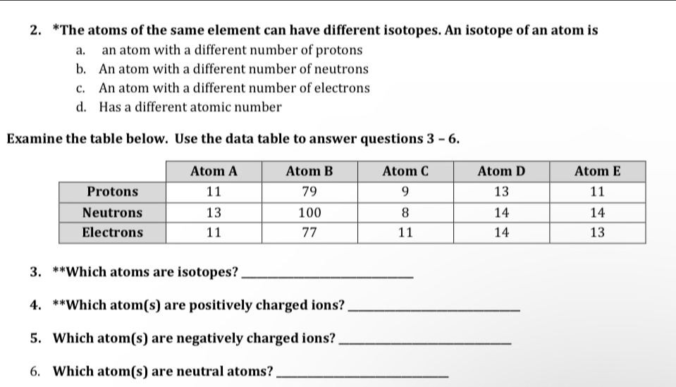 The atoms of the same element can have different isotopes. An isotope of an atom is
a. an atom with a different number of protons
b. An atom with a different number of neutrons
c. An atom with a different number of electrons
d. Has a different atomic number
Examine the table below. Use the data table to answer questions 3 - 6.
3. **Which atoms are isotopes?_
4. **Which atom(s) are positively charged ions?_
5. Which atom(s) are negatively charged ions?_
6. Which atom(s) are neutral atoms?_