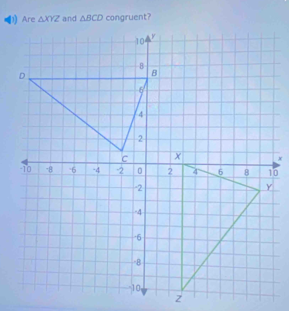 and △ BCD congruent?