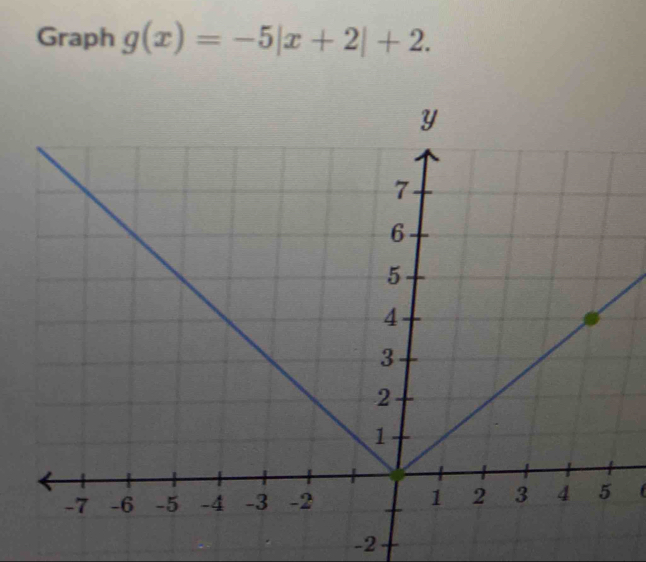 Graph g(x)=-5|x+2|+2.

-2