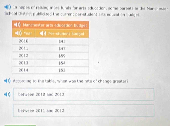 In hopes of raising more funds for arts education, some parents in the Manchester
School District publicized the current per-student arts education budget.
According to the table, when was the rate of change greater?
D between 2010 and 2013
between 2011 and 2012