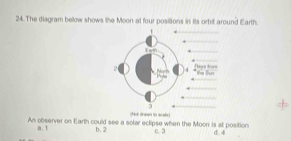 The diagram below shows the Moon at four positions in its orbit around Earth.
(Not drawn to scale)
An observer on Earth could see a solar eclipse when the Moon is at position
a. 1 b. 2 c. 3
d. 4