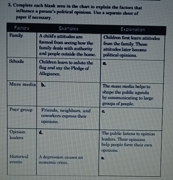 Complete each blank area in the chart to explain the factors that 
influence a person's political opinions. Use a separate sheet of