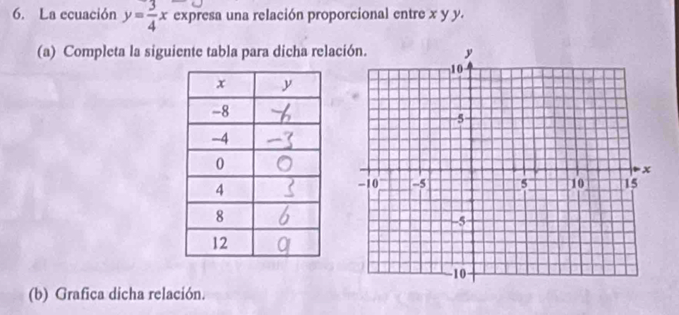 La ecuación y= 3/4 x expresa una relación proporcional entre x y y. 
(a) Completa la siguiente tabla para dicha relac 
(b) Grafica dicha relación.