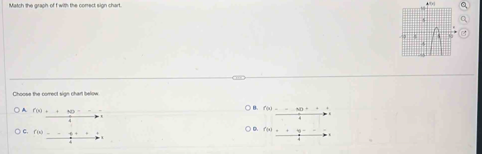 Match the graph of f with the correct sign chart. 
Choose the correct sign chart below.
A. 
B. 
D.
C.