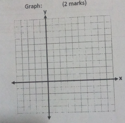 Graph: (2 marks)
x