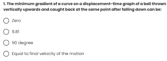 Solved: The minimum gradient of a curve on a displacement-time graph of ...
